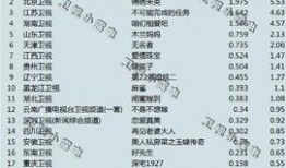 娱乐吃瓜收视率排行榜
