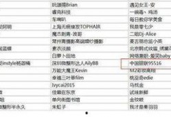 娱乐吃瓜演员名单表,吃瓜演员名单大曝光